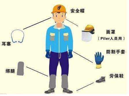 劳动防护用品分为哪几类