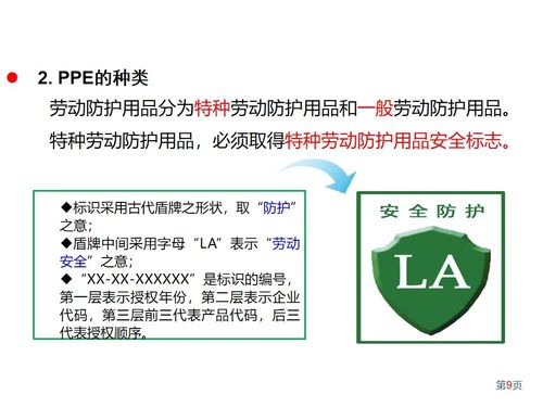 pptx 企业劳动防护用品ppe知识 